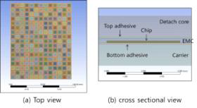 FEA model structure (221 chips)