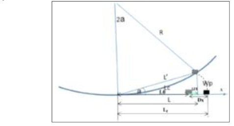 Schematics of Calculating Die shift