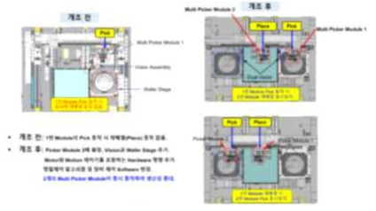 개조 후의 동시동작 원리