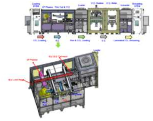 필름 Cut 및 가접(대기압 Align & 라미네이트) 장치 3D 설계