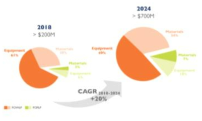 Physical Vapor Deposition market Size