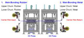 Bonder에서 본접 Module 3D 설계