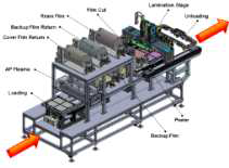 필름 Cut 및 가접(Align & 라미네이트) 설비의 3D 상세 설계