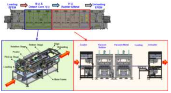 Carrier Core의 가접 & 본접 개념 3D 설계