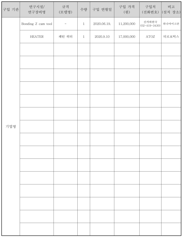 5차년도 1000만원 이상의 유형적 발생품