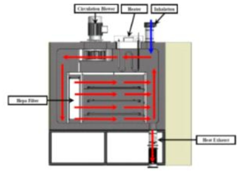 대면적에서의 후 경화 시스템 Hot Air Flow