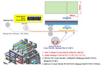 필름 Cut 원리