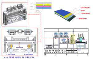 필름 Cut 3D 설계