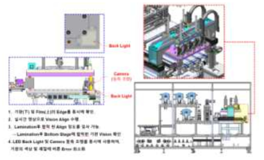 Vision Align 3D 설계