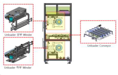 Unloader부 3D 설계