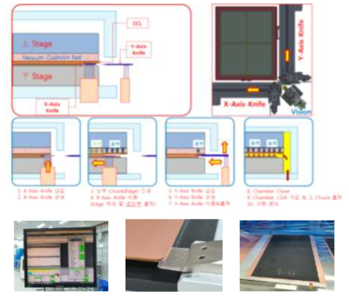 Debonder Process