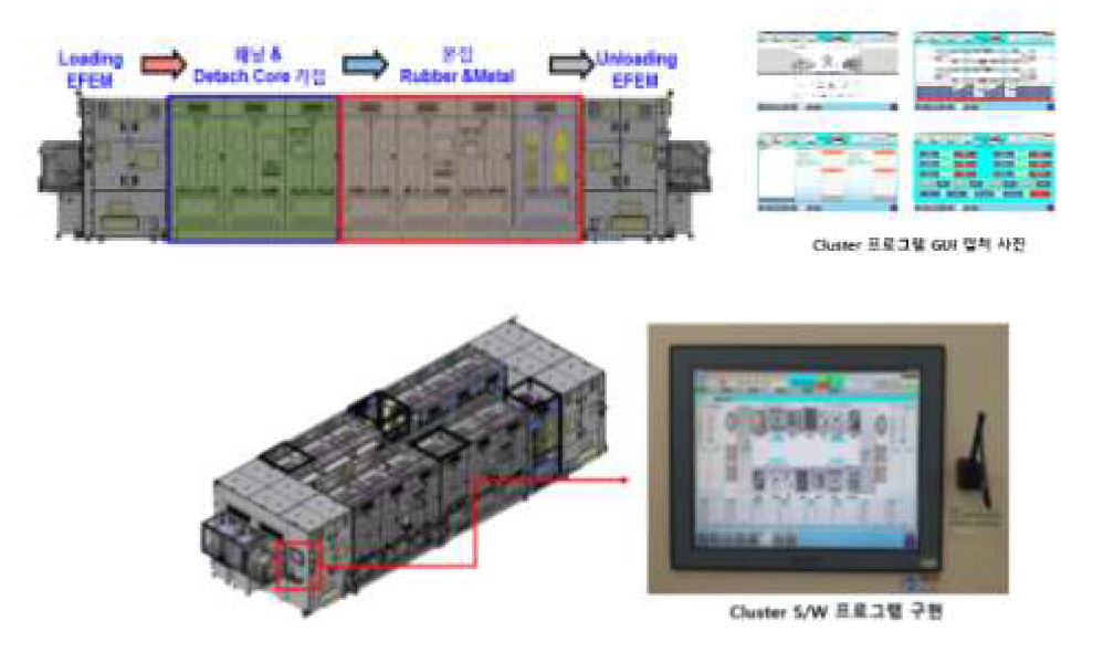 Full Automation 시스템 CTC 프로그램 사진