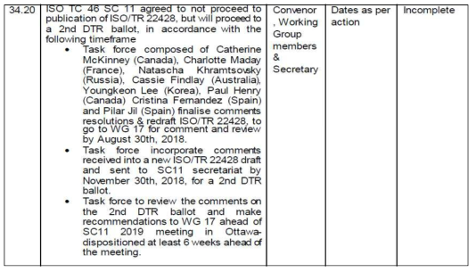 ISO/TC 46/SC 11 34회 포르투갈 리스본 국제회의 Action items