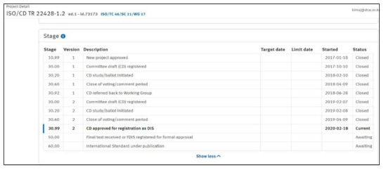 ISO/DTR 22428-1 ISO Project Portal