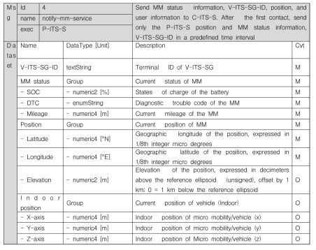 DXM (notify-mm-service)에 해당하는 dataset 정의 예시