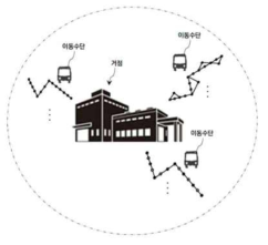 표준특허 출원 내용의 기본 도식