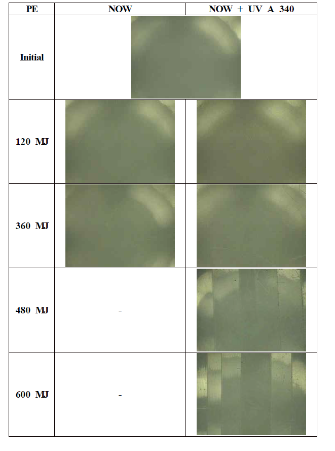 Surface of the PE from NOW and NOW + Metal Halide