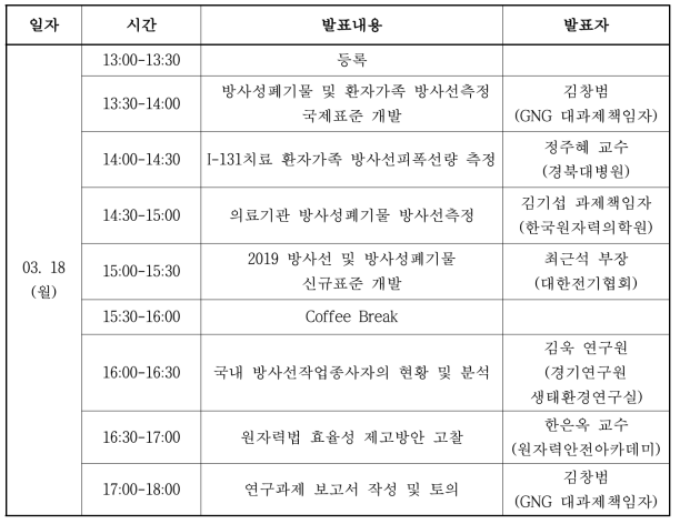 3차년도 워크숍 프로그램