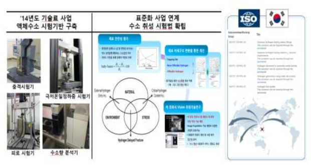 ‘14년 기술료 사업을 통한 구축된 시험장비 활용으로 수출기반 조성 및 증대 기여