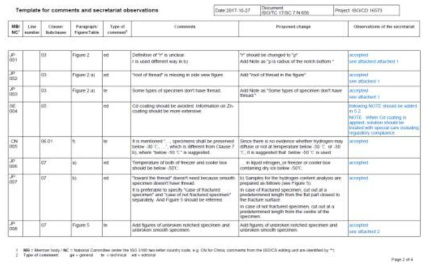 ISO 16573 Observation Report 결과