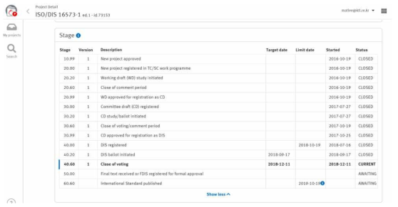 ISO 16573 – Part1 : Constant Load Test 현황 (3차년도)