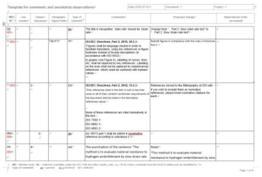 ISO 16573–2 Comment