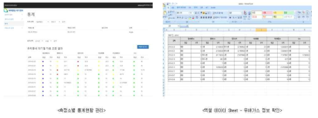 가스정보 데이터 처리