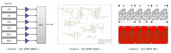 센서 증폭부