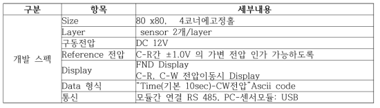 멀티센서 계측 모듈 세부 스펙