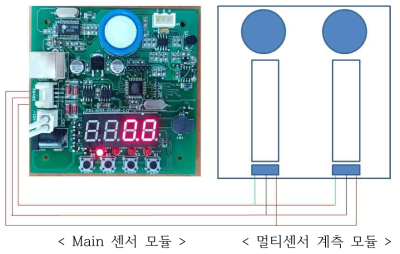 멀티센서 계측용 센서 모듈 개념도