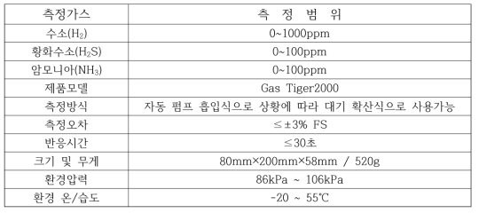 가스측정기 측정범위 및 기술사양