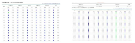 측정소별 대기질 조회 결과(중복, 오류 데이터) 및 측정소별 대기질 조회 결과(기능 개선된 결과)