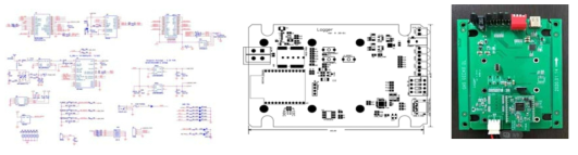 (좌) 통신모듈 회로도 (중) 통신모듈 부품배치도 (우) 통신모듈 실물