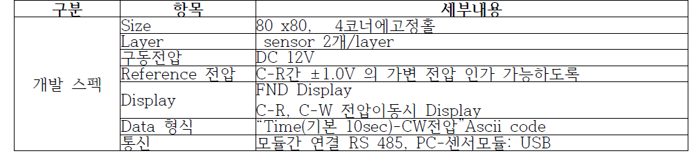 다중 센서 모듈 개발스펙