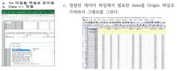 데이터 정렬