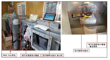 풍동실험장치 내 실험진행과정