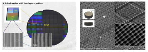 칩 레벨에서, 패턴전사 프린팅을 통하여 얻어진 나노구조물의 Pt 크로스바 패턴