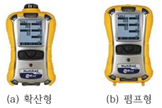 RAE System 다) Picoammeter