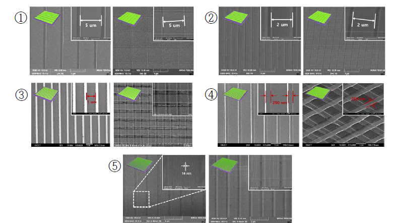 ① 5 ㎛. ② 2 ㎛, ③ 1 ㎛, ④ 250 ㎚m, ⑤ 16 ㎚ 의 선폭을 갖는 line 및 cross-bar 패턴