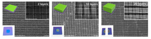 1 ㎛ 선폭을 갖는 적층된 cross-bar 형태의 패턴