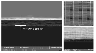 선폭 1 ㎛ 라인패턴의 40층 적층 단면