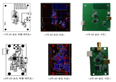 1차 및 2차 AP보드