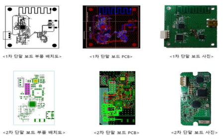 1차 및 2차 단말 보드