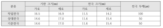 전기화학 가스센서 전극 규격