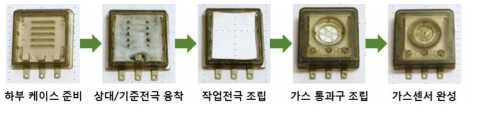 전기화학 가스센서 조립 공정