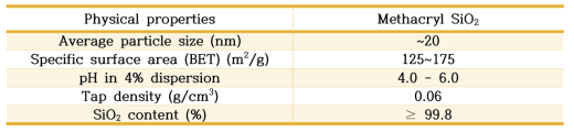 Reactive silica의 Physical properties