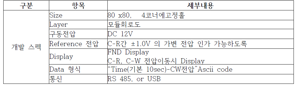 모듈 개발 세부 스펙