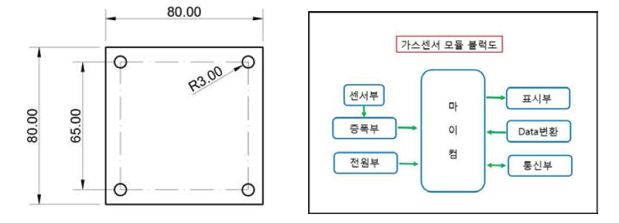 가스센서 모듈과 블럭도