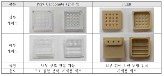 전기화학 가스센서 시 가공물 사진