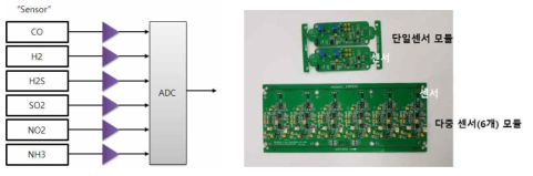 전기화학식 가스센서 plug in mobile/센서-회로모듈 제작
